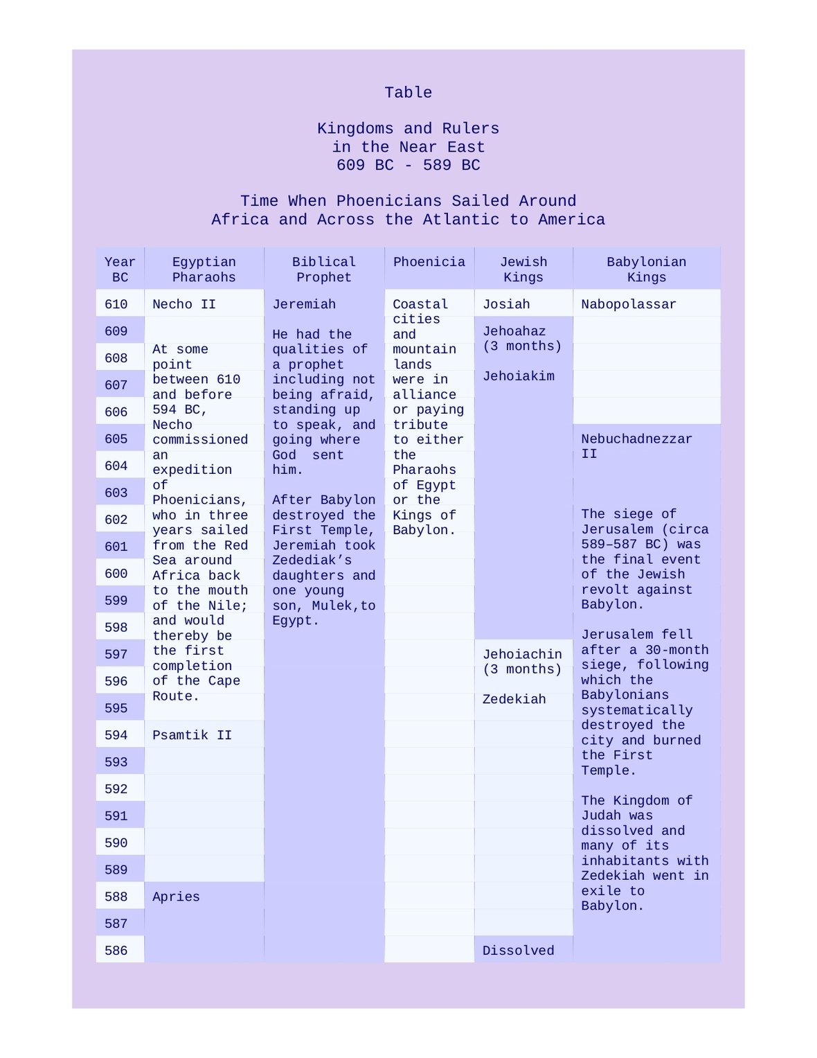 Table of Rulers page-0001